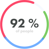 Similar plans helped pie chart